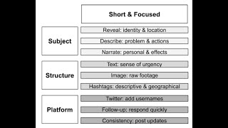 A Simple Guide to Make Emergencies Visible socialmedia [upl. by Pardoes638]