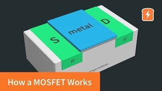 How a MOSFET Works  with animation  Intermediate Electronics [upl. by Strohben353]