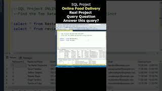 2 Years Experience SQL Project complete source code with real time sql queries [upl. by Guild]