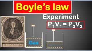 Boyles law Explained in Hindi with an example [upl. by Helfant]