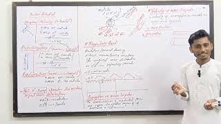 Action Potential Refractory Period  Generation of Nerve Impulse biology mdcat [upl. by Akaya345]