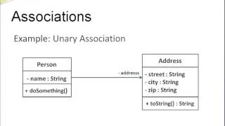 UML Class Diagrams  Association and Multiplicity [upl. by Maples]