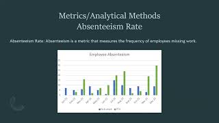 HR Analytics LHRD 7910 LaPierre Presentation [upl. by Dnumyar]