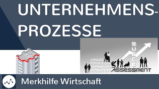 Ablauf von Unternehmensprozessen  Ausgaben tätigen um Einnahmen zu erzielen  Einfach erklärt [upl. by Dhruv923]