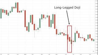 LONG LEGGED DOJI ON REAL CHART [upl. by Drofyar]