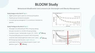 Weight Loss Drug Lorcaserin [upl. by Nosneh434]