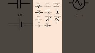 electrical symbol  trade electrician symbolshort video [upl. by Jacobba]