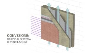 DUO CONCEPT  RIVESTIMENTO ISOLANTE [upl. by Harpp]