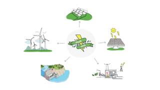 What are renewable energies  Sustainability [upl. by Britney]