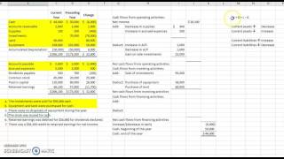 Indirect Cash Flows Example [upl. by Ataner]