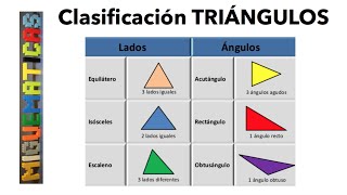 Clasificación de triángulos según sus lados y según sus ángulos [upl. by Yeoj]