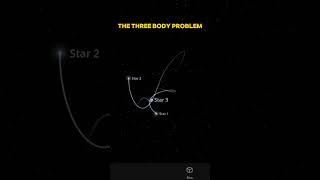 Triple Star System is Really Mindblowing  universe [upl. by Dedie]