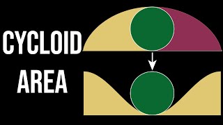 The Amazing Cycloid Area Visual Proof via Cavalieri [upl. by Risan155]