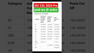 Ssc CGL 2024 pre cutoff  इससे ज्यादा नहीं जाएगा  130 वाले आराम से तैयारी करो Mains की ssc [upl. by Siramaj]