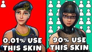 10 Skins That Are OVERUSED In Fortnite  Fortnite Battle Royale Top 10 [upl. by Odranar960]