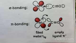 हिंदी में BSC II Electroneutrality principle and back bonding [upl. by Aneda]