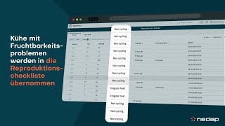 Nedap Erkenntnisse zur Fruchtbarkeit [upl. by Aremahs]