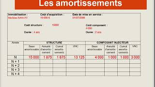 Les amortissements 4  Lamortissement des composants [upl. by Aluor245]