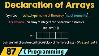 Lec3 Arrays in Data Structure by Naina Mam  Initialization Declaration Memory Representation [upl. by Gorlin]