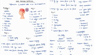 BACTERIAL MENINGITIS NOTES  ONE PAGE NOTES  CNS  MEDICINE  4TH PROFF  MBBS [upl. by Iddo]