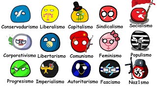 Todas las Ideologías Políticas Explicadas [upl. by Peter425]