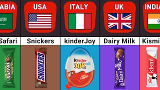 Chocolate From Different Countries [upl. by Sirahs]