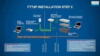 BBWF2013 FibretotheDistributionPoint SelfInstall Demo [upl. by Florie151]