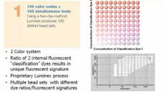 Introduction to BioPlex [upl. by Duvall416]