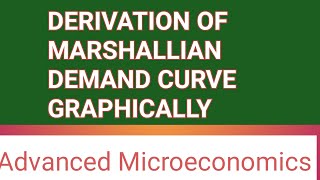 Derivation of Marshallian Demand Curve Graphically [upl. by Ansev]