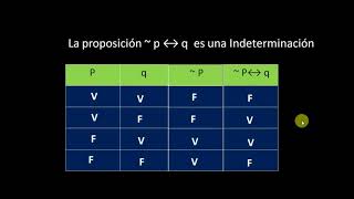 Tautologias Contradicciones e Indeterminaciones [upl. by Yerffeg14]