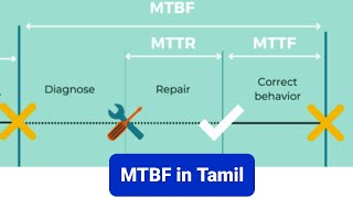 What is MTBF  MTBF With Example  Mean Time Between Failure  Tamil EngineersViewEEE [upl. by Annaiuq80]