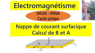 Nappe de courant surfacique  Champ magnétique et potentiel vecteur [upl. by Ichabod]