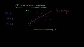 ML5 Criterio de mínimos cuadrados [upl. by Aihsenot]