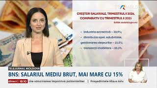 Salariul mediu lunar brut a crescut cu 15 față de trimestrul II al anului 2023 [upl. by Lareneg240]