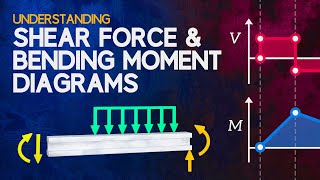 Understanding Shear Force and Bending Moment Diagrams [upl. by Goebel]