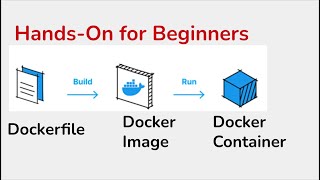 Dockerfile ＞Docker Image ＞ Docker Container  Beginners HandsOn  Step by Step [upl. by Aivizt]