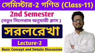 Straight Line Class 11 Maths 2nd Semester WBCHSE 2nd Semester Class 11 Maths Class Basic Concept [upl. by Nnaassilem247]