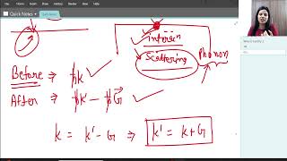 L18 Phonon Momentum Inelastic Scattering by Phonons [upl. by Notlimah]