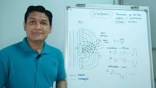 FIZIK F4 KSSM  Interferens Gelombang Air  Cikgu Hashim [upl. by Trilby324]