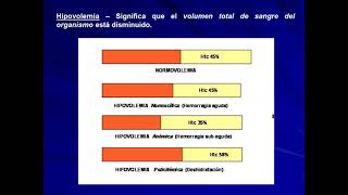 Fisiología Hemática [upl. by Palecek]