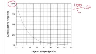 Using a graph to find halflife time  IGCSE Physics [upl. by Letney404]