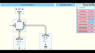 Wechselschaltung  Lernvideo [upl. by Alfy]