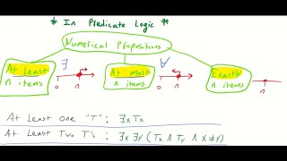 Logic of Numerical Propositions Made Easier [upl. by Ettenauq]