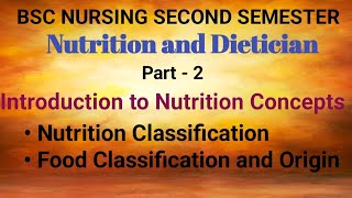 Introduction to Nutrition Applied Nutrition and Dietician Part  1 BSC NURSING SECOND SEM [upl. by Janean]