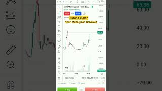 Multi year Breakout stockSurana solar latest newsstockmarket Dhan [upl. by Ientirb579]