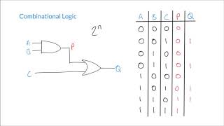 Constructing Truth Tables for Combinational Logic Circuits [upl. by Lynnet]