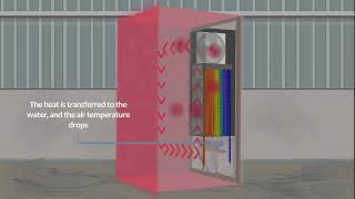 LEARN HOW AN AIR  AIR HEAT EXCHANGER WORKS IN YOUR ELECTRICAL CABINETS [upl. by Haldan]