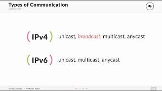 IPv6 Types of Communication Unicast Multicast Anycast explained [upl. by Einohtna231]