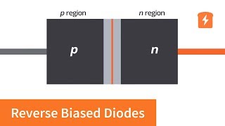 V  I Characteristics of pn Junction Diode Chapter 14 Semiconductor Electronics Class 12 Physics [upl. by Menken]