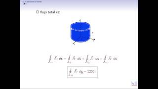 Teorema de la divergencia al electromagnetismoejercicio2 [upl. by Aicilaf618]